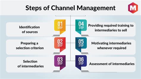 five steps of channel management